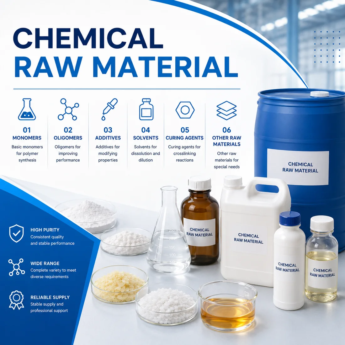 Chemical Raw Materials
