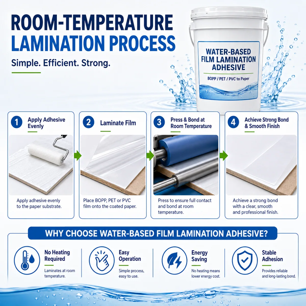 Film Covering Adhesive