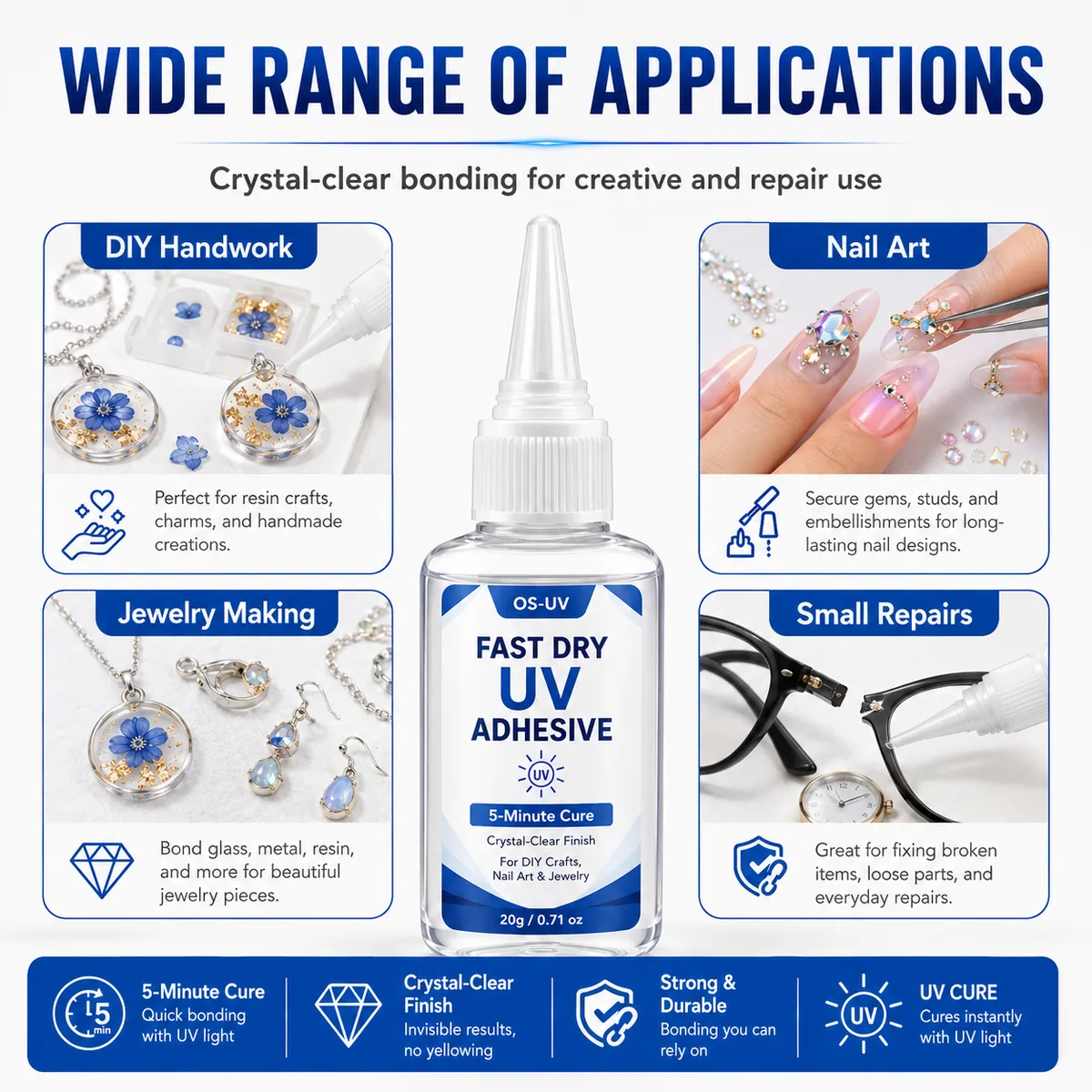 Fast Dry UV Adhesive